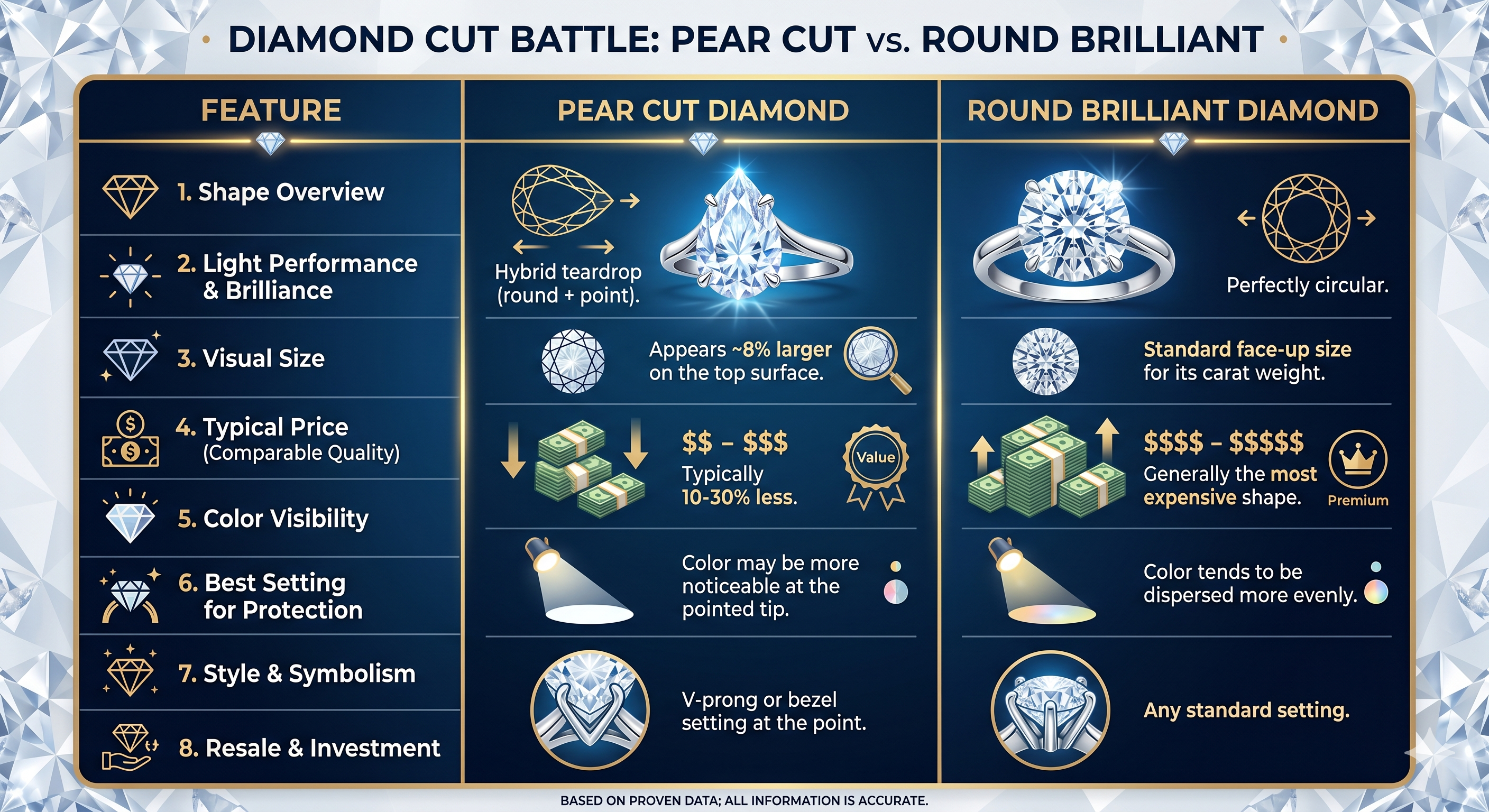 pear cut compares to the classic round brilliant